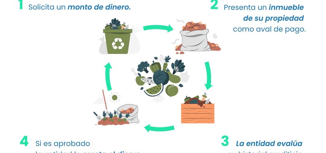 ¿Cómo funciona el préstamo con garantía?