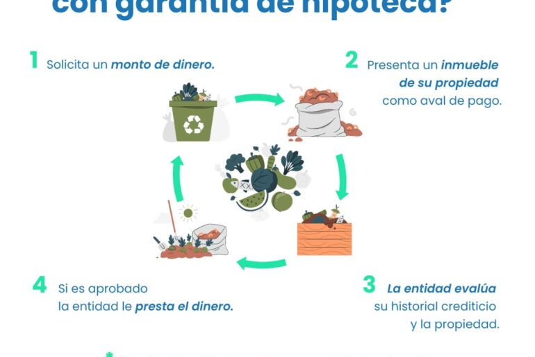 ¿Cómo funciona el préstamo con garantía?
