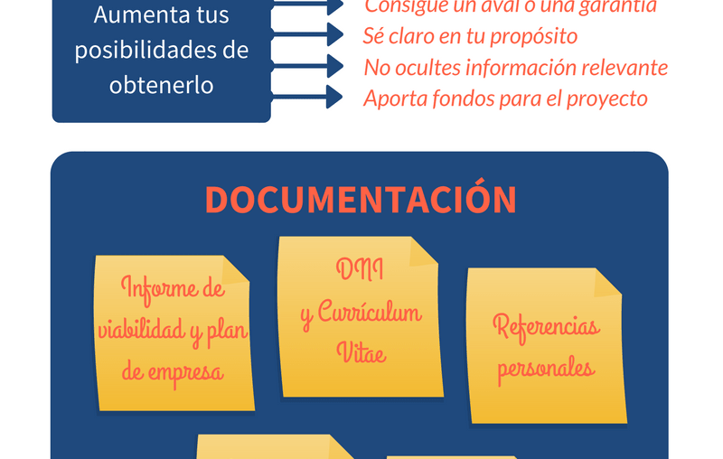 ¿Es buena idea un préstamo para emprender?