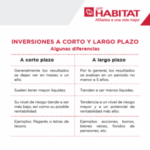 ¿Qué inversiones a largo plazo son rentables?