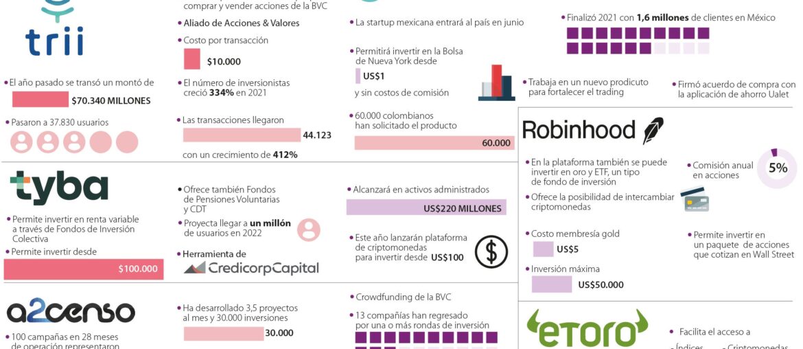 ¿Qué plataformas de inversión son confiables?