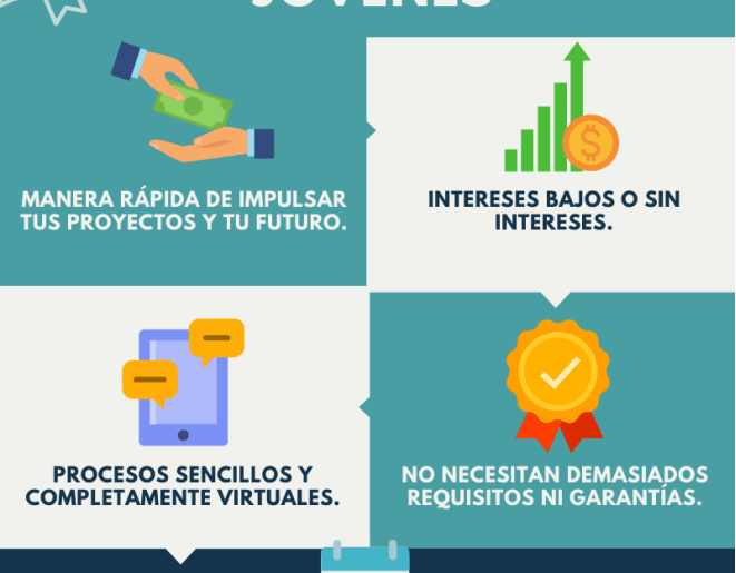 ¿Qué tipos de préstamos hay para jóvenes?