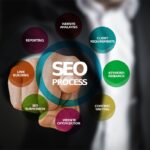 Empresa internacional solicita Redactor SEO para crear contenidos optimizados para páginas webs