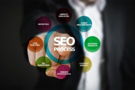 Empresa internacional solicita Redactor SEO para crear contenidos optimizados para páginas webs